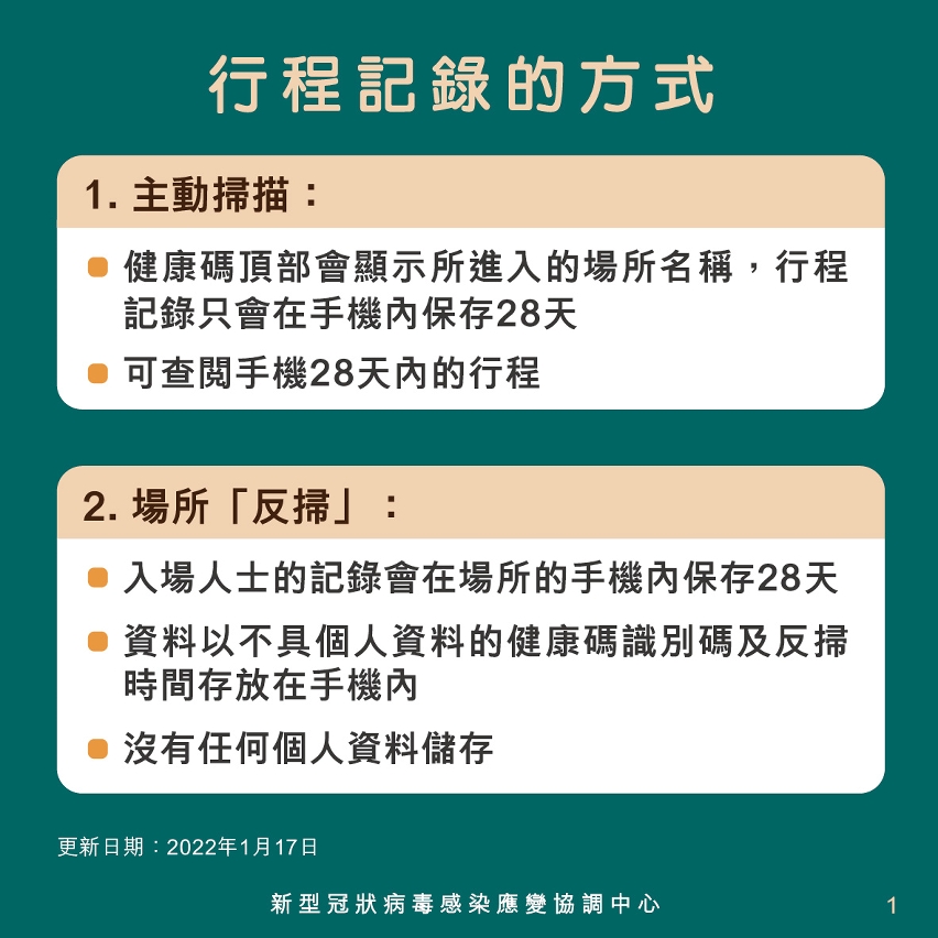 使用「行程記錄」常見問題