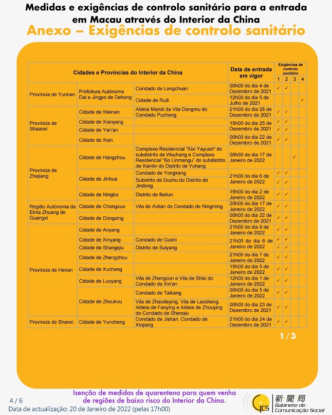 Medidas e exigências de controlo sanitário para a entrada em Macau de indivíduos de diferentes identidades.