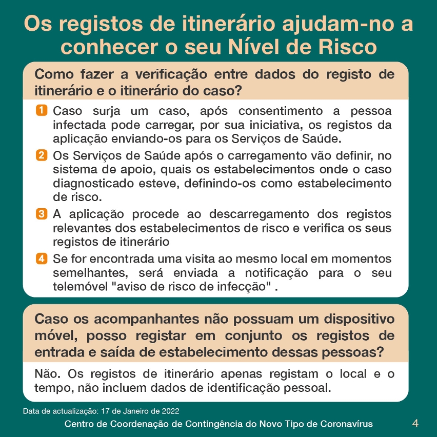 Perguntas frequentes sobre utilização do registo de itinerário