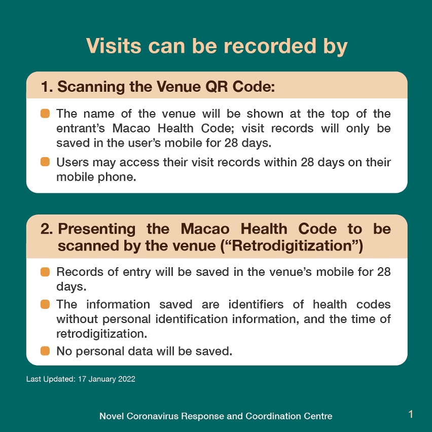 FAQs about the Use of “Visit Record”Function
