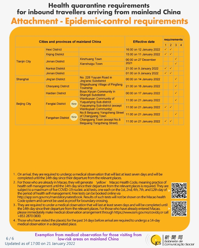 Health quarantine requirements for inbound travellers of different identities.