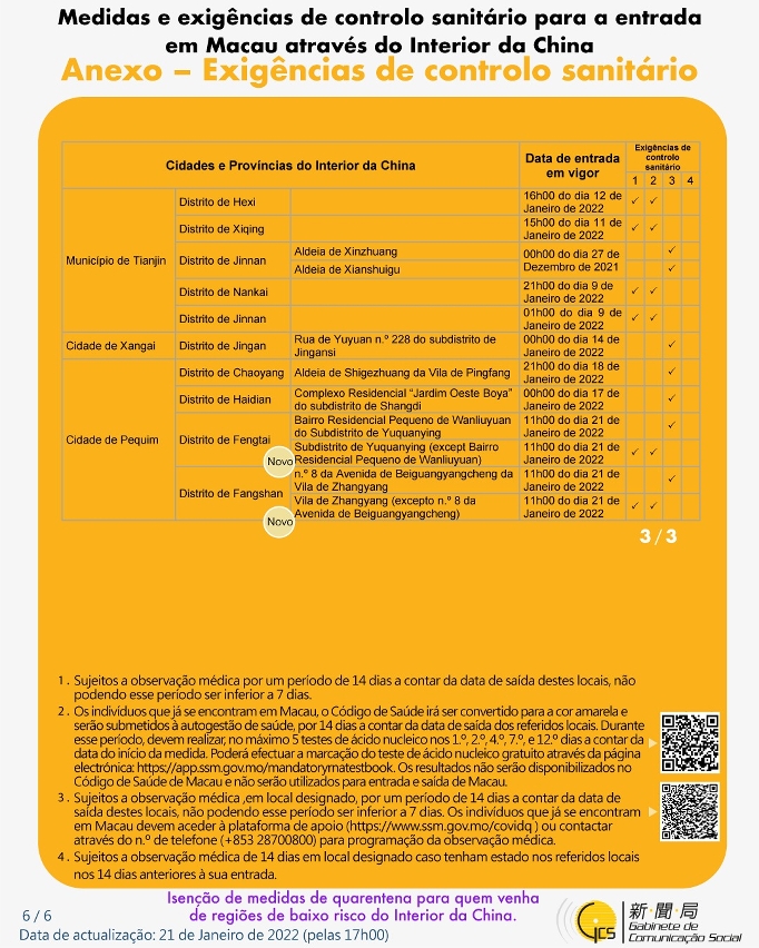 Medidas e exigências de controlo sanitário para a entrada em Macau de indivíduos de diferentes identidades.