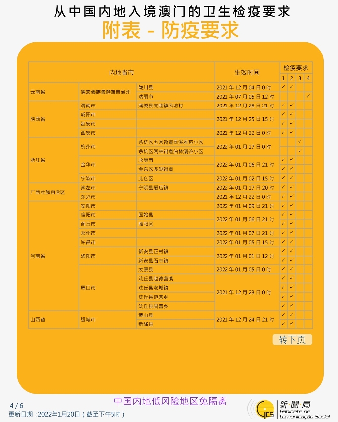 不同身份人士入境澳門的衛生檢疫要求