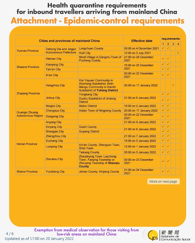 Health quarantine requirements for inbound travellers of different identities.