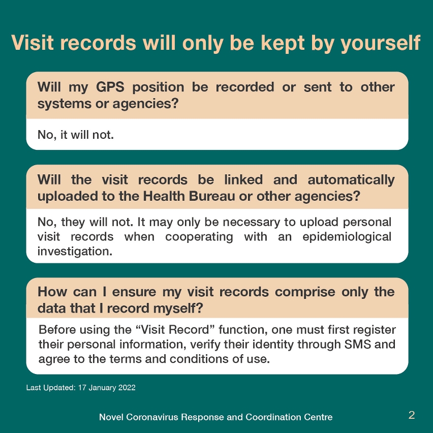 FAQs about the Use of “Visit Record”Function