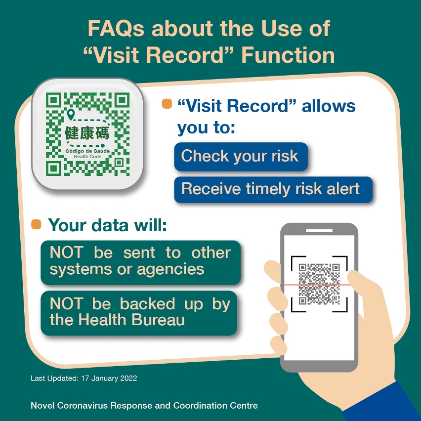 FAQs about the Use of “Visit Record”Function