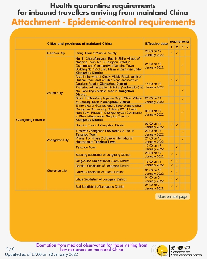 Health quarantine requirements for inbound travellers of different identities.