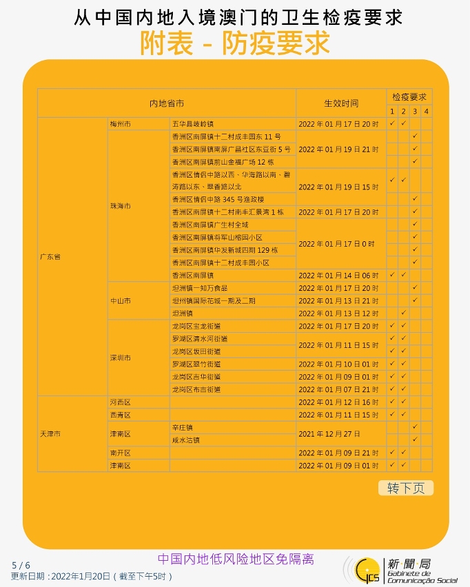 不同身份人士入境澳門的衛生檢疫要求