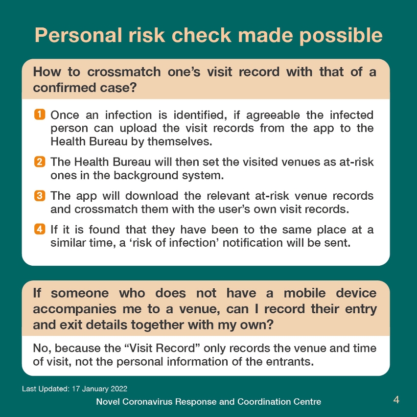 FAQs about the Use of “Visit Record”Function