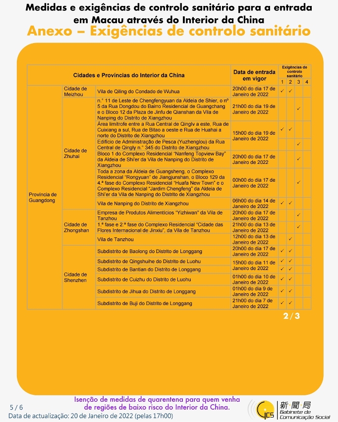 Medidas e exigências de controlo sanitário para a entrada em Macau de indivíduos de diferentes identidades.