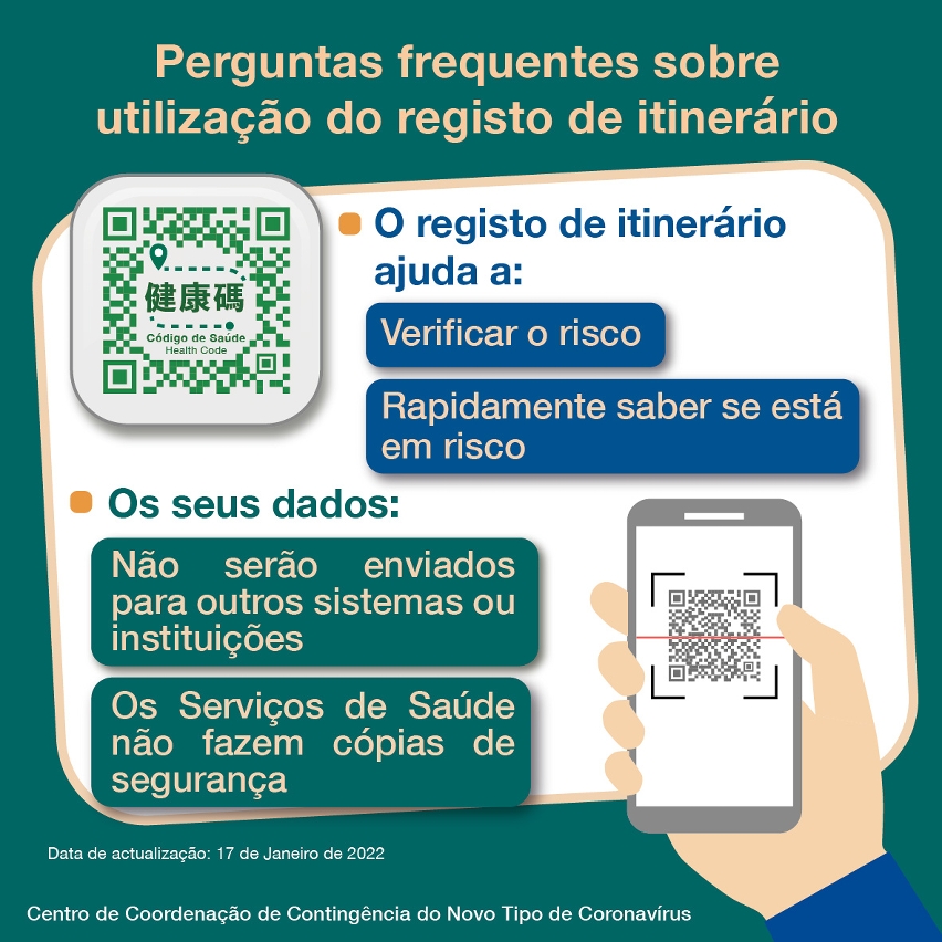 Perguntas frequentes sobre utilização do registo de itinerário