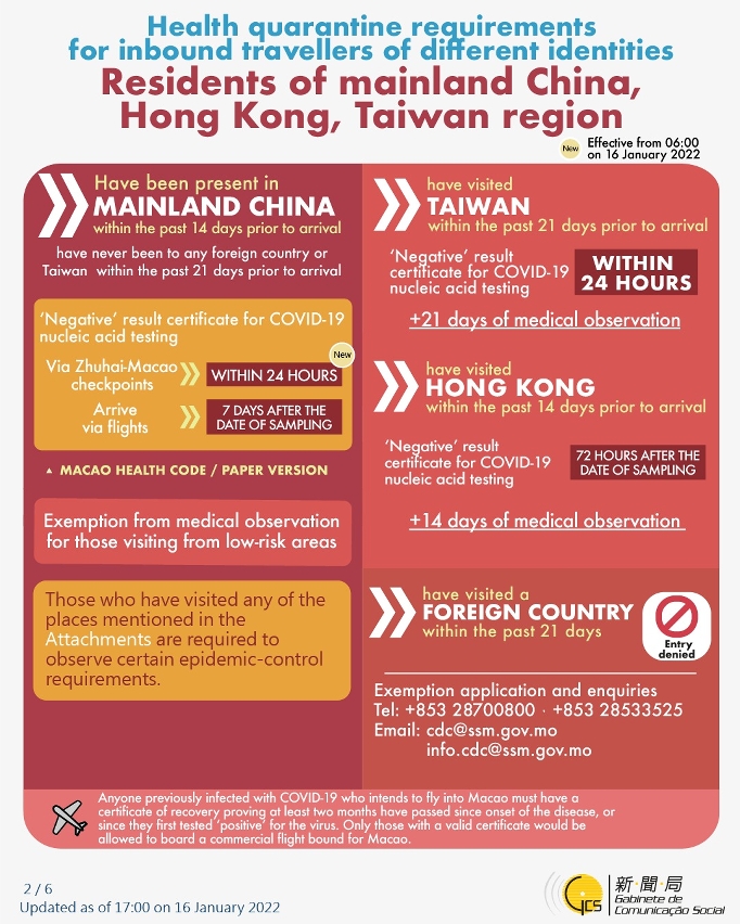 Health quarantine requirements for inbound travellers of different identities. 