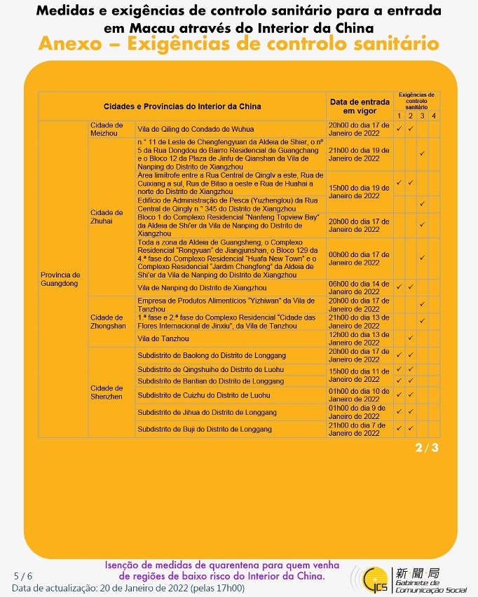 Medidas e exigências de controlo sanitário para a entrada em Macau de indivíduos de diferentes identidades.