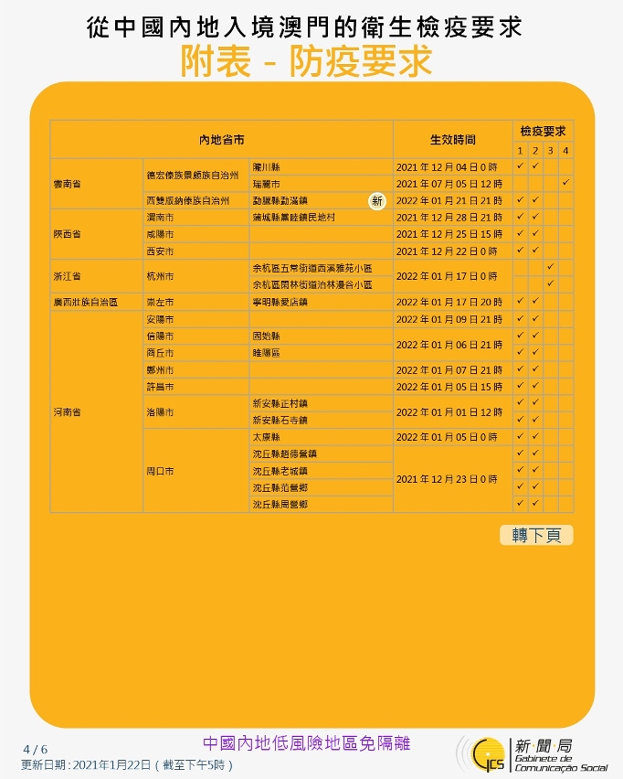 不同身份人士入境澳門的衛生檢疫要求