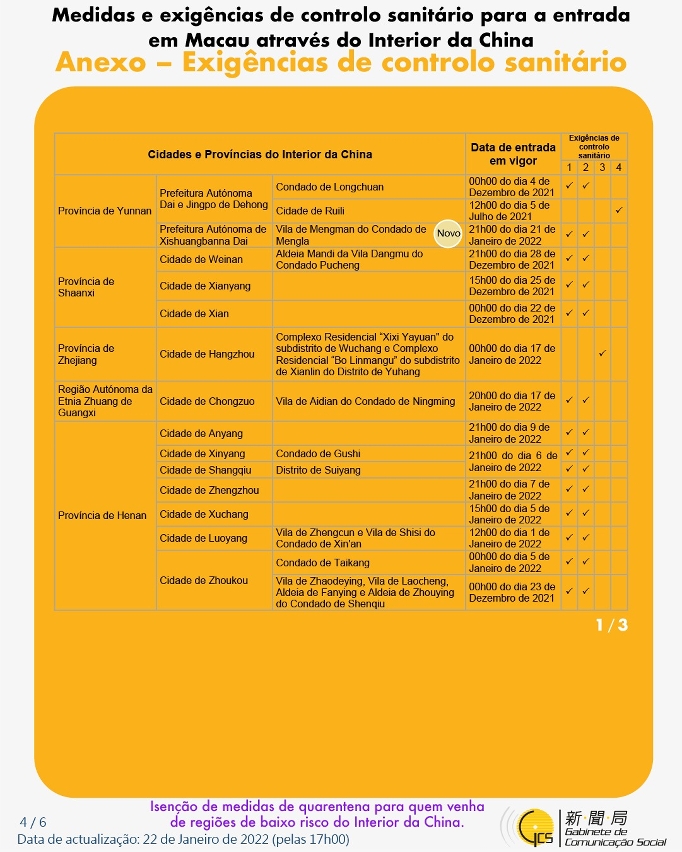 Medidas e exigências de controlo sanitário para a entrada em Macau de indivíduos de diferentes identidades.