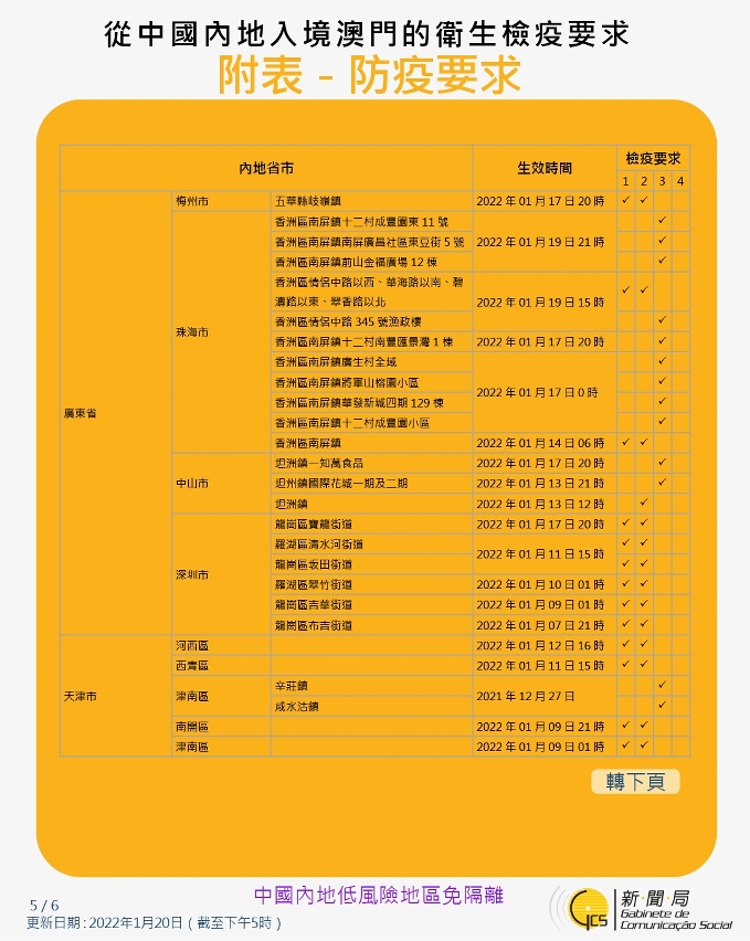 不同身份人士入境澳門的衛生檢疫要求