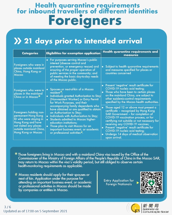 Health quarantine requirements for inbound travellers of different identities. 