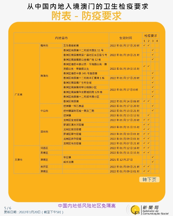 不同身份人士入境澳門的衛生檢疫要求