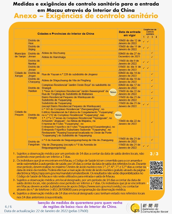 Medidas e exigências de controlo sanitário para a entrada em Macau de indivíduos de diferentes identidades.