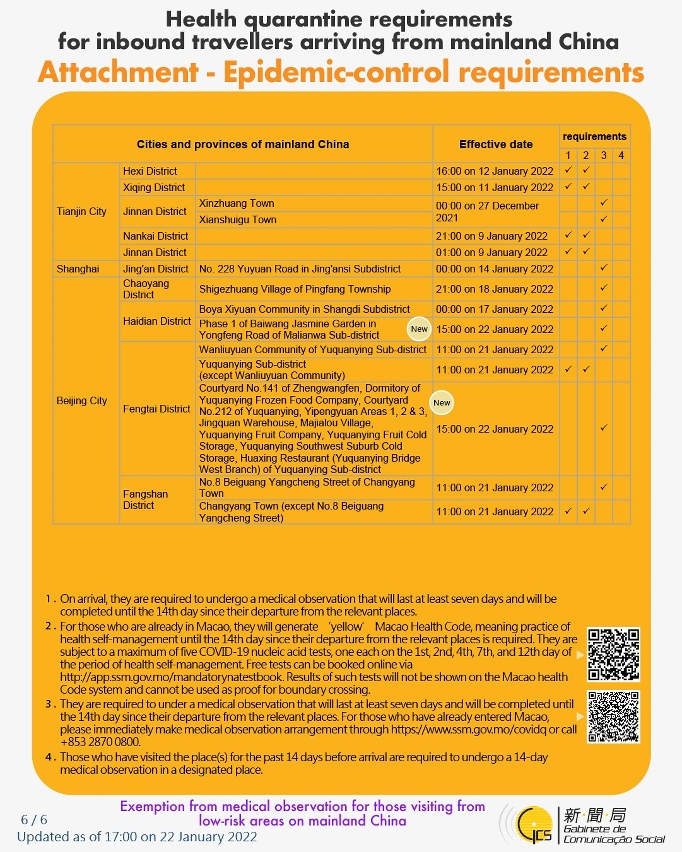 Health quarantine requirements for inbound travellers of different identities. 