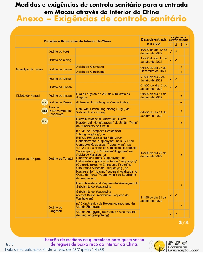 Medidas e exigências de controlo sanitário para a entrada em Macau de indivíduos de diferentes identidades.
