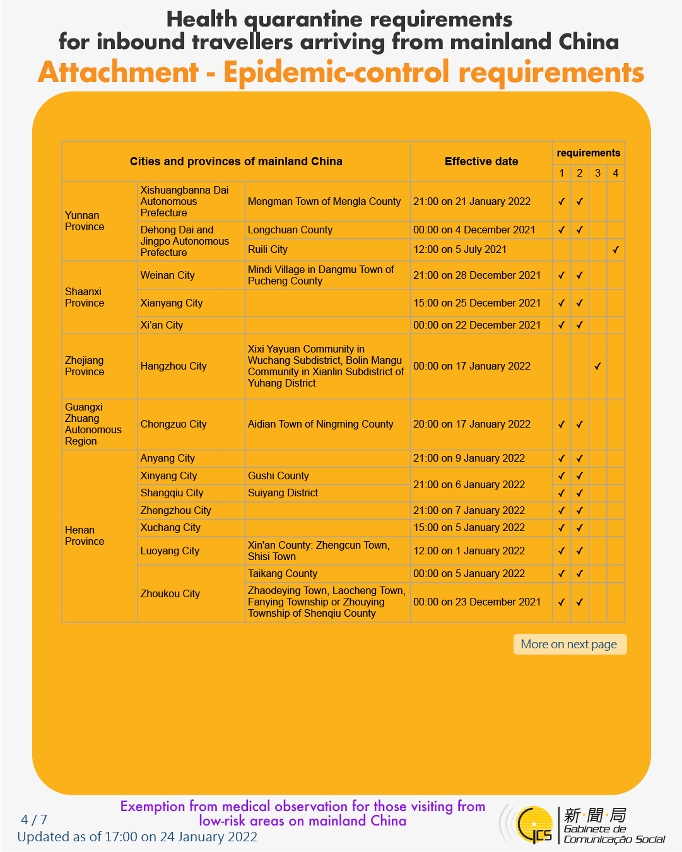 Health quarantine requirements and measures for inbound travellers of different identities. 