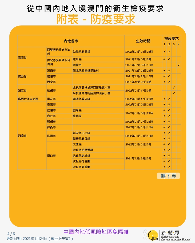 不同身份人士入境澳門衛生檢疫要求和措施