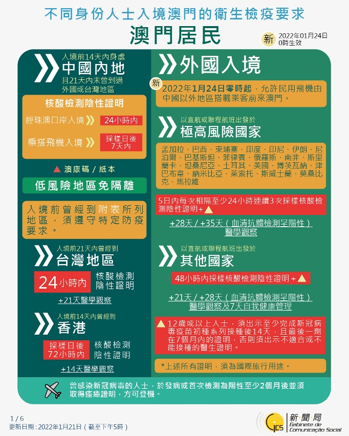 不同身份人士入境澳門衛生檢疫要求和措施