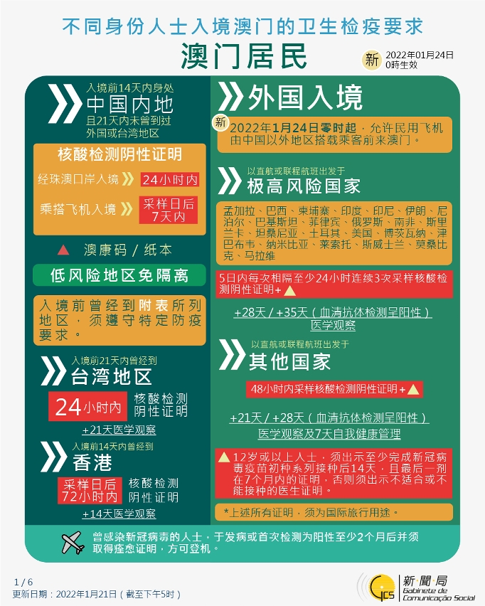不同身份人士入境澳門衛生檢疫要求和措施