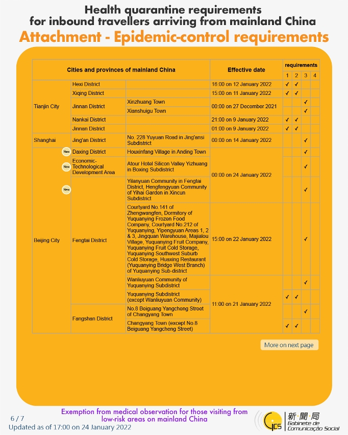 Health quarantine requirements and measures for inbound travellers of different identities. 