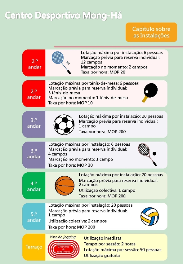 abertura de mais instalações desportivas do centro desportivo mong-há ao público a 26 de janeiro