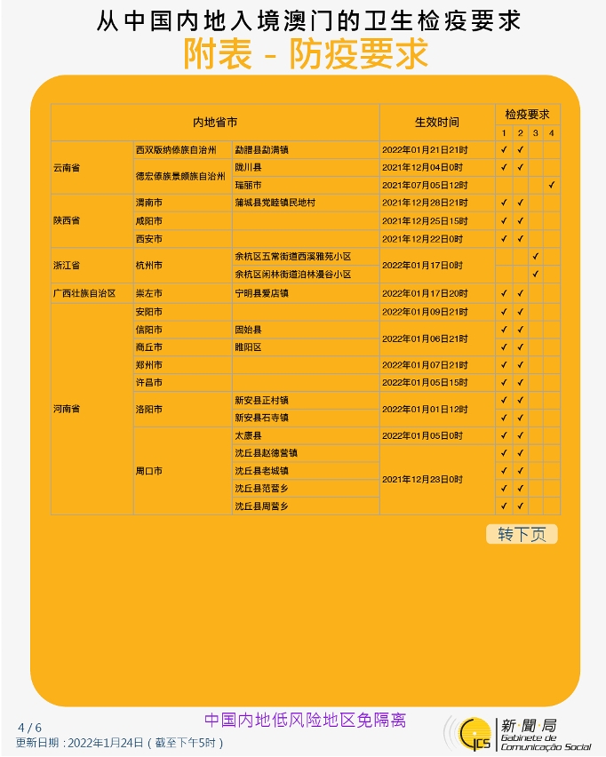 不同身份人士入境澳門衛生檢疫要求和措施