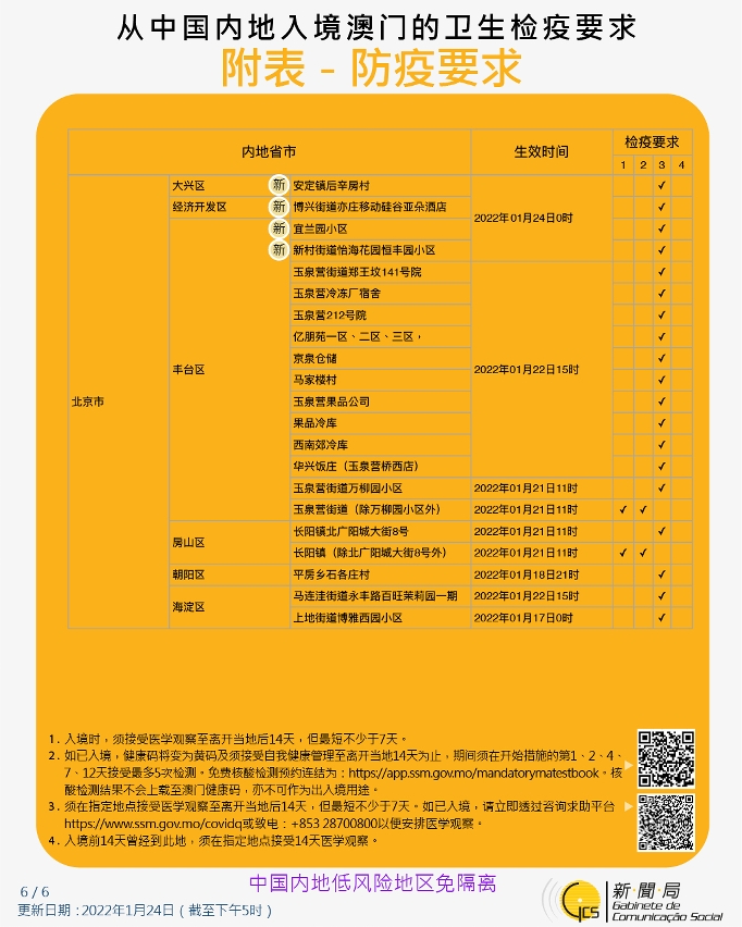 不同身份人士入境澳門衛生檢疫要求和措施