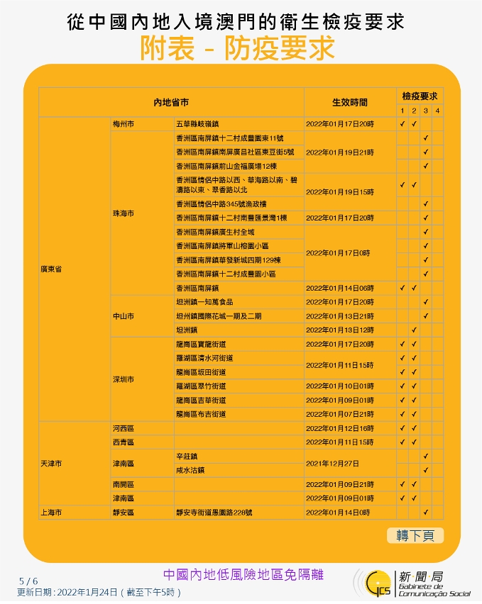 不同身份人士入境澳門衛生檢疫要求和措施