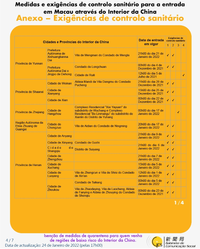 Medidas e exigências de controlo sanitário para a entrada em Macau de indivíduos de diferentes identidades.