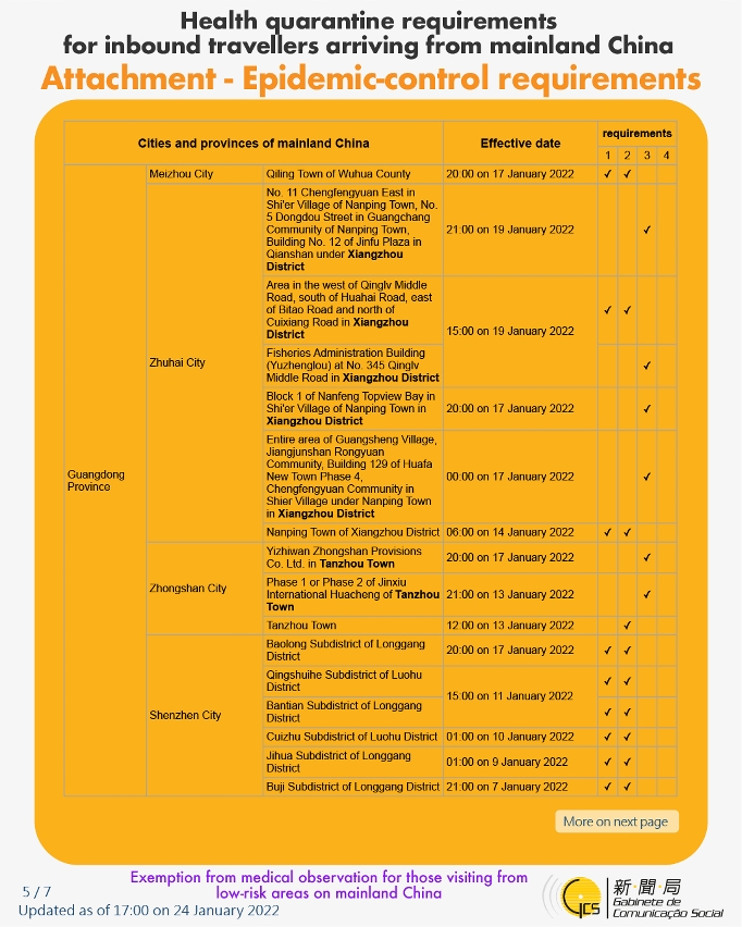 Health quarantine requirements and measures for inbound travellers of different identities.  