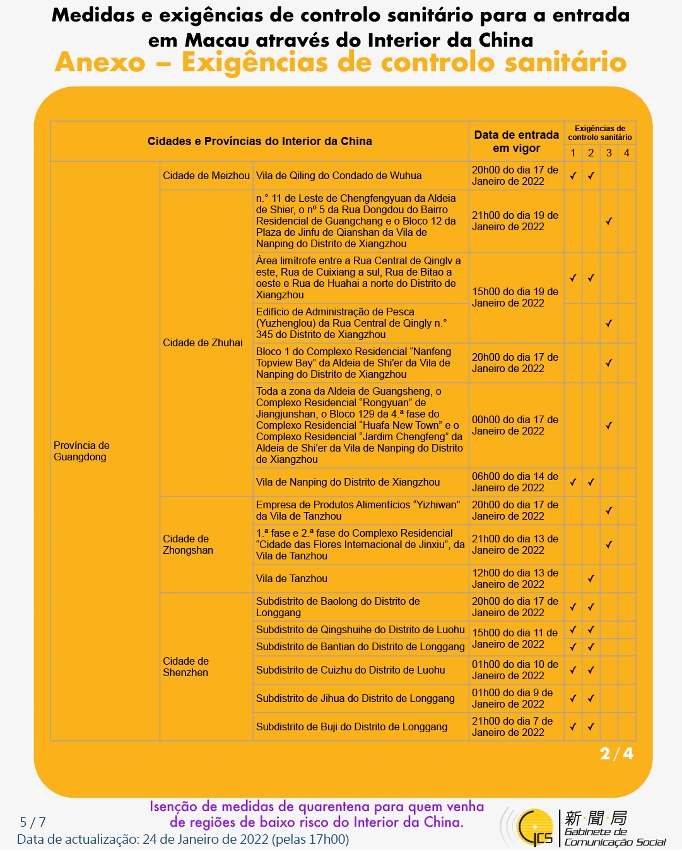 Medidas e exigências de controlo sanitário para a entrada em Macau de indivíduos de diferentes identidades.