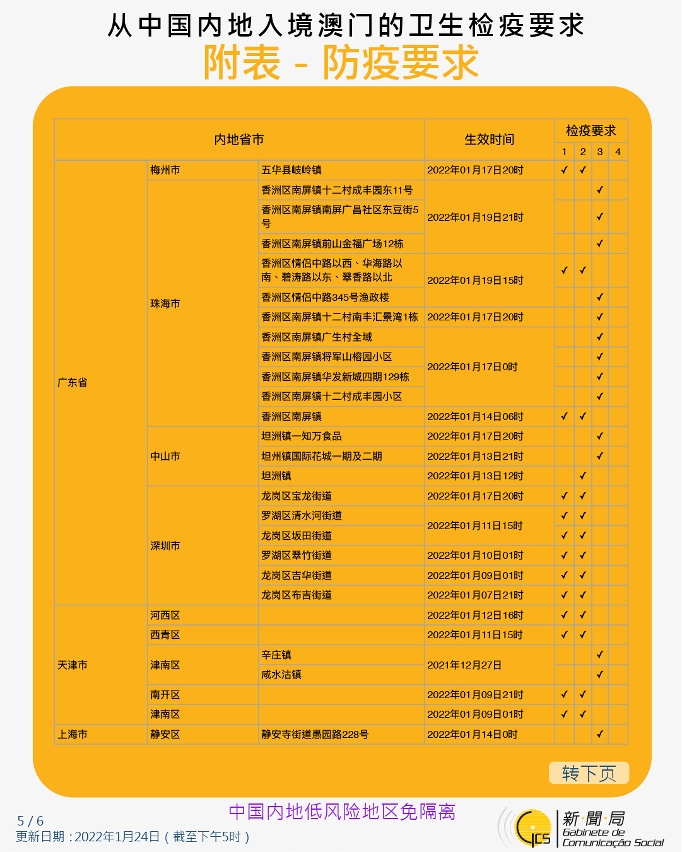 不同身份人士入境澳門衛生檢疫要求和措施