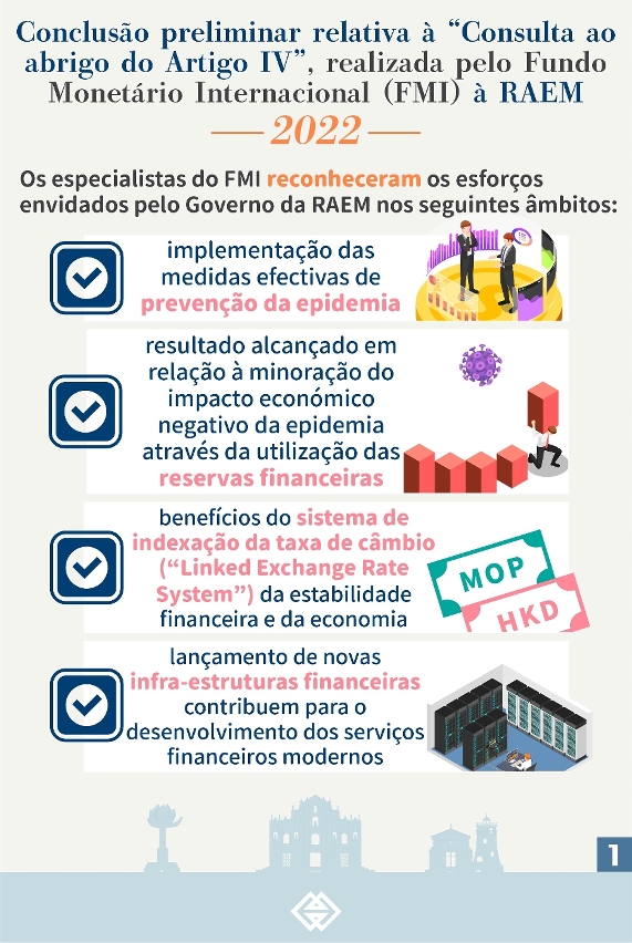 P1: Conclusão do Fundo Monetário Internacional sobre a avaliação da macroeconomia e da situação financeira de Macau