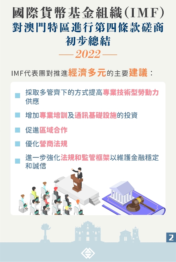 國際貨幣基金組織總結對澳門宏觀經濟及金融狀況的評估磋商_圖文包2