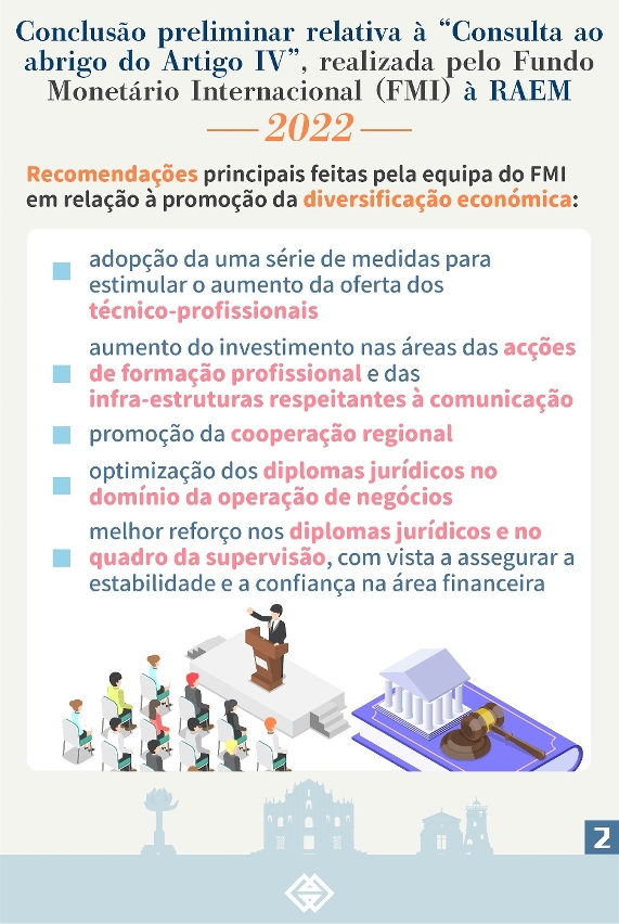 P2: Conclusão do Fundo Monetário Internacional sobre a avaliação da macroeconomia e da situação financeira de Macau