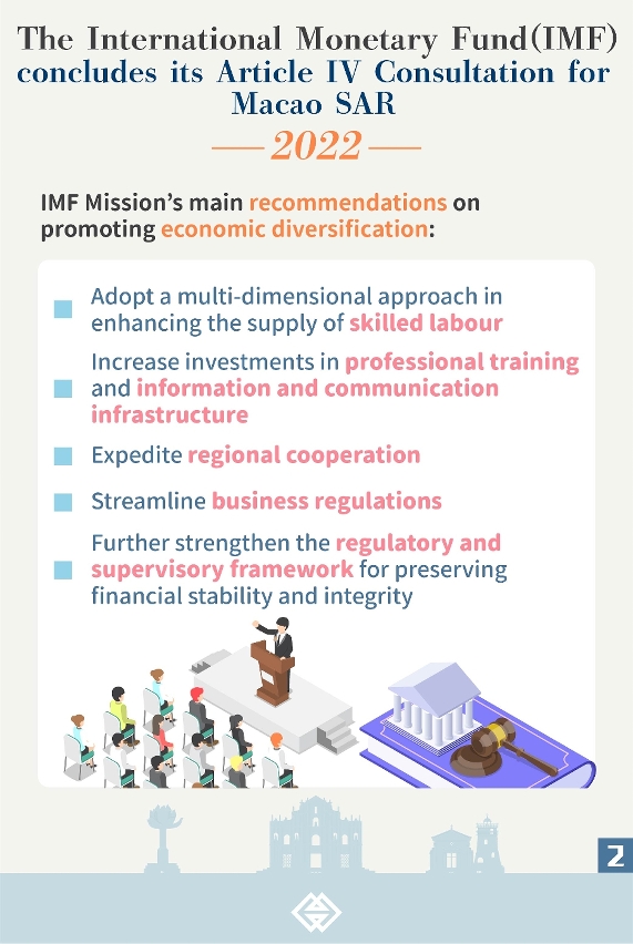 P2: The IMF concludes its consultation on Macao’s macroeconomic and financial assessments