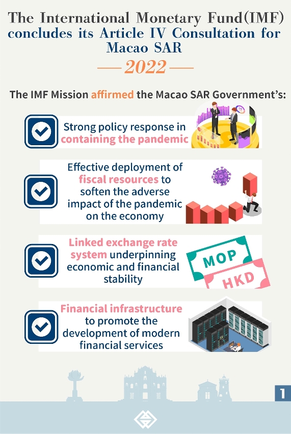 P1: The IMF concludes its consultation on Macao’s macroeconomic and financial assessments