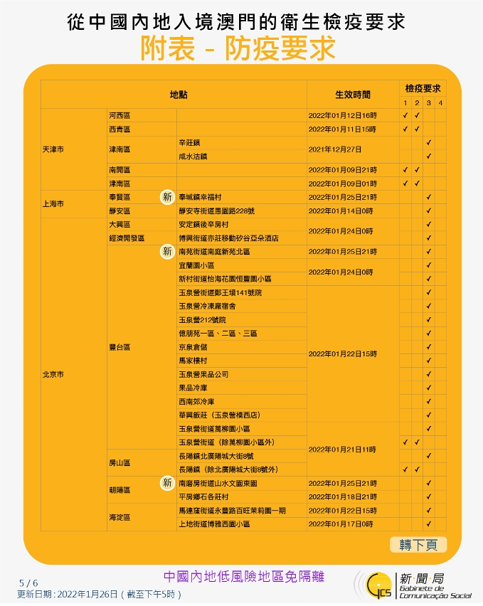 不同身份人士入境澳門衛生檢疫要求