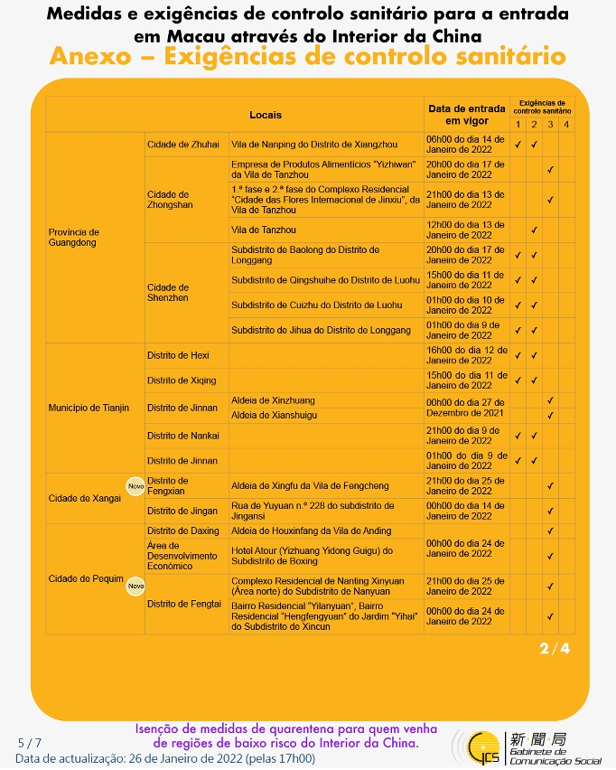 Medidas e exigências de controlo sanitário para a entrada em Macau de indivíduos de diferentes identidades.