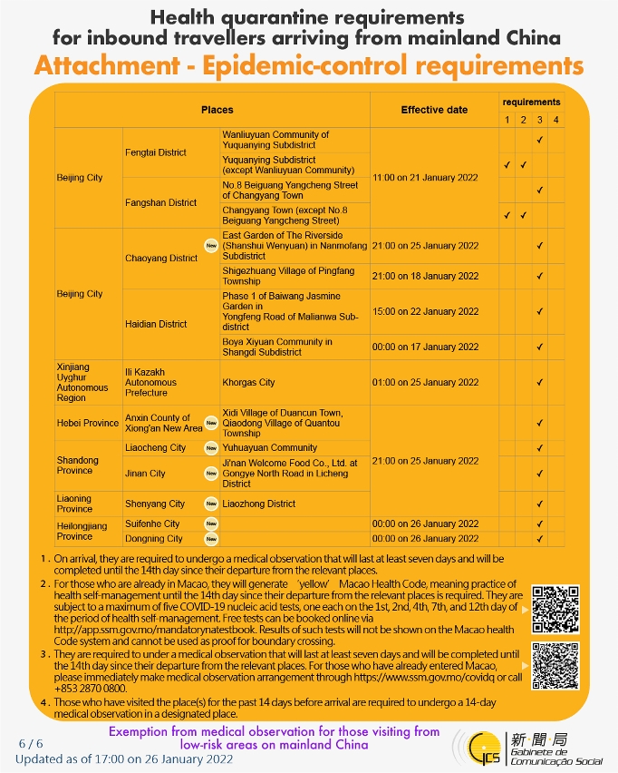 Health quarantine requirements for inbound travellers of different identities.