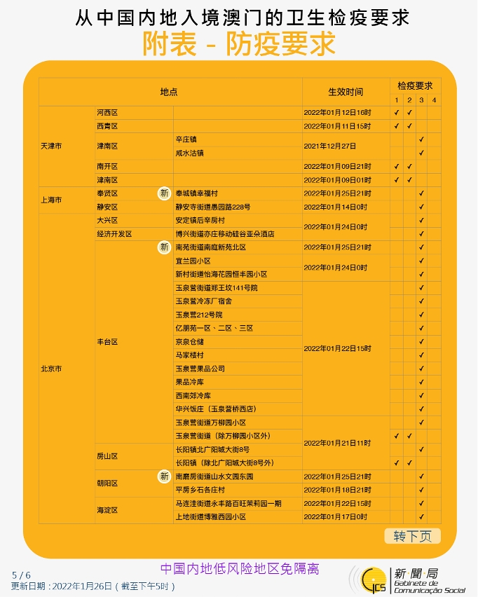 不同身份人士入境澳門衛生檢疫要求