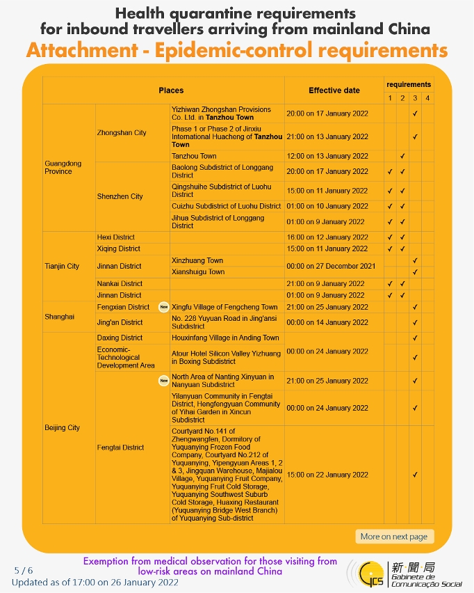 20220126en05Health quarantine requirements for inbound travellers of different identities.