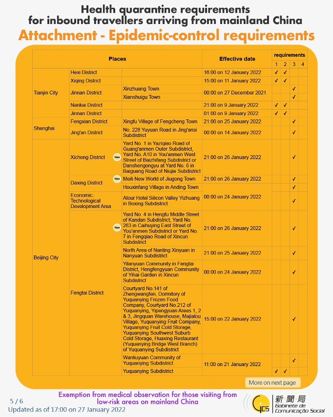 Health quarantine requirements for inbound travellers of different identities.