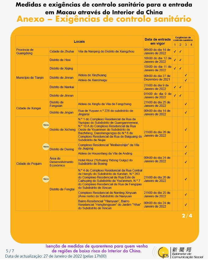 Medidas e exigências de controlo sanitário para a entrada em Macau de indivíduos de diferentes identidades.